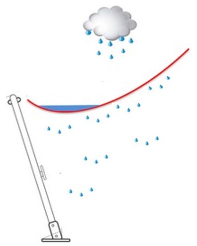 voile d'ombrage fibre de coco deformée par l'eau